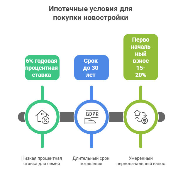 новостройка от застройщика в москве